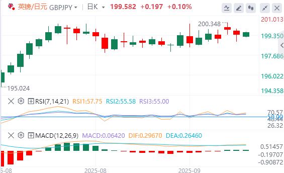 非农初值下修近百万!劳动力市场严重疲软,美联储本月会否复刻50基点降息?(图1) 非农初值下修近百万!劳动力市场严重疲软,美联储本月会否复刻50基点降息?(图1)