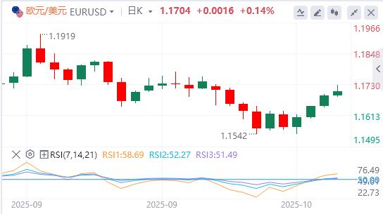 Il dollaro USA continua a scivolare e l’oro si ritira dai massimi storici(图1) Il dollaro USA continua a scivolare e l’oro si ritira dai massimi storici(图1)
