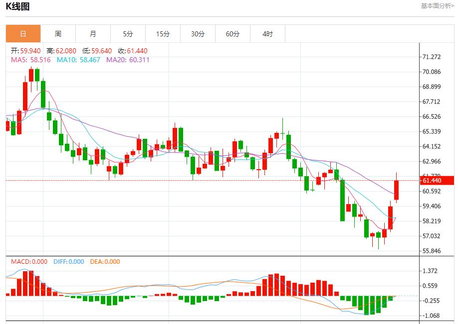 Labîme financier de lAllemagne, analyse des tendances à court terme de lor au www.wzhdjgj.comptant, de largent, du pétrole brut et des changes le 23 octobre(图5) Labîme financier de lAllemagne, analyse des tendances à court terme de lor au www.wzhdjgj.comptant, de largent, du pétrole brut et des changes le 23 octobre(图5)
