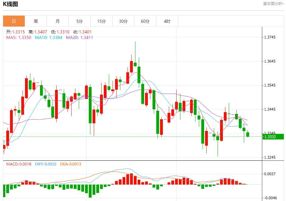 Labîme financier de lAllemagne, analyse des tendances à court terme de lor au www.wzhdjgj.comptant, de largent, du pétrole brut et des changes le 23 octobre(图2) Labîme financier de lAllemagne, analyse des tendances à court terme de lor au www.wzhdjgj.comptant, de largent, du pétrole brut et des changes le 23 octobre(图2)
