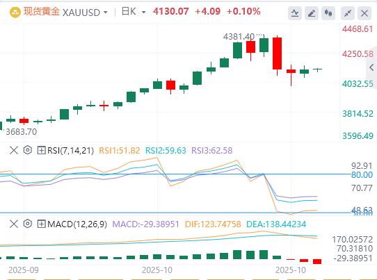 L’indice del dollaro USA rimane volatile e il petrolio greggio internazionale aumenta di oltre il 5%(图4) L’indice del dollaro USA rimane volatile e il petrolio greggio internazionale aumenta di oltre il 5%(图4)