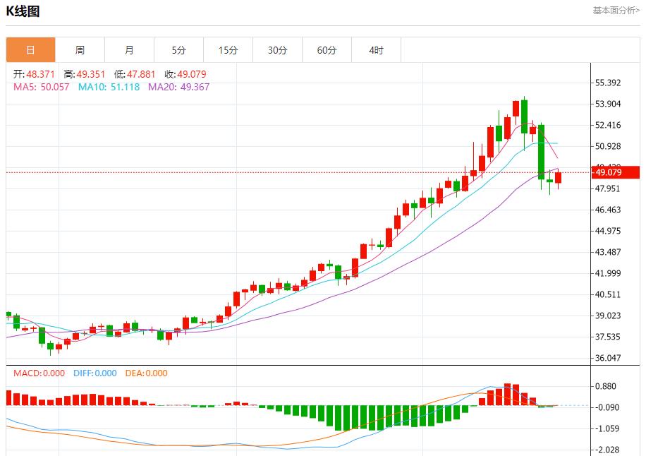 Labîme financier de lAllemagne, analyse des tendances à court terme de lor au www.wzhdjgj.comptant, de largent, du pétrole brut et des changes le 23 octobre(图4) Labîme financier de lAllemagne, analyse des tendances à court terme de lor au www.wzhdjgj.comptant, de largent, du pétrole brut et des changes le 23 octobre(图4)