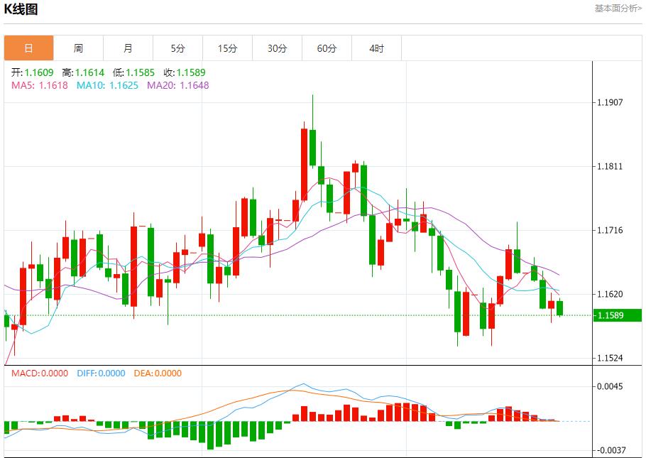 Labîme financier de lAllemagne, analyse des tendances à court terme de lor au www.wzhdjgj.comptant, de largent, du pétrole brut et des changes le 23 octobre(图1) Labîme financier de lAllemagne, analyse des tendances à court terme de lor au www.wzhdjgj.comptant, de largent, du pétrole brut et des changes le 23 octobre(图1)