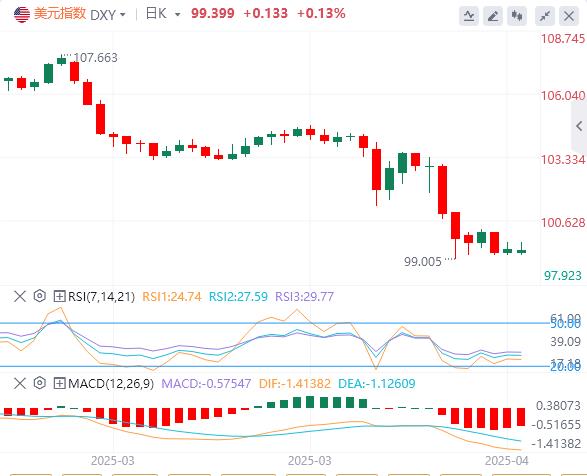 The ECB rate cut cycle is www.wzhdjgj.coming to an end, and US-Japan negotiations are in a deadlock(图1)