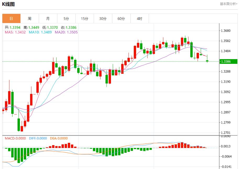 The UKs economic recovery still faces multiple challenges. Analysis of short-term trends of spot gold, silver, crude oil and foreign exchange on June 23(图2)