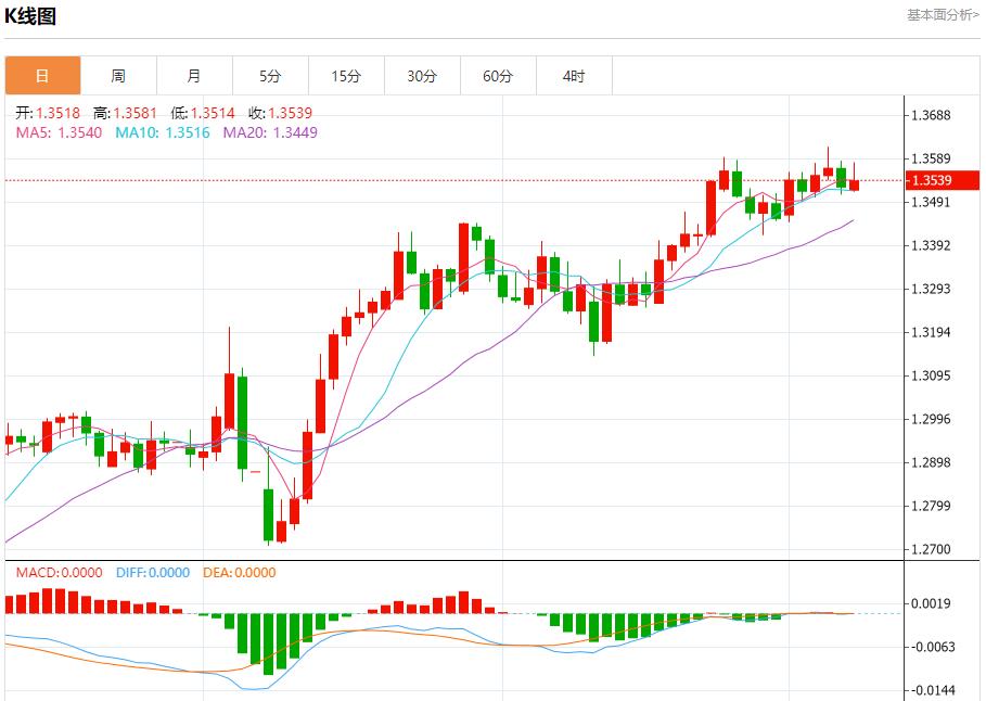US heating oil futures rose to three-week highs, analysis of short-term trends of spot gold, silver, crude oil and foreign exchange on June 9(图2)