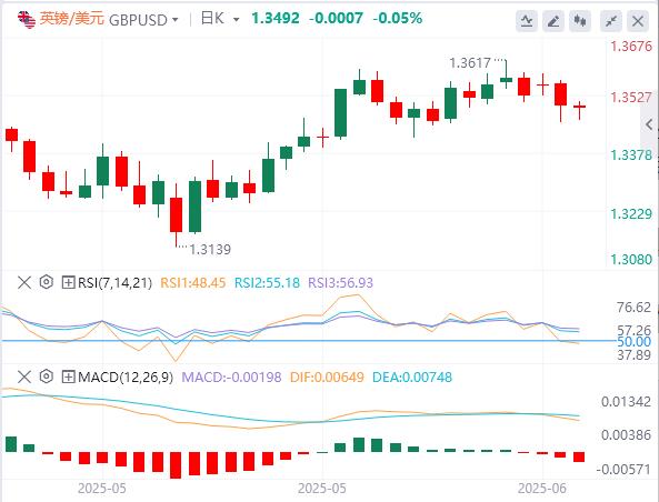 How many years does the www.wzhdjgj.comprehensive Sino-US agreement take to be www.wzhdjgj.completed! US CPI may intensify market volatility in May(图2)