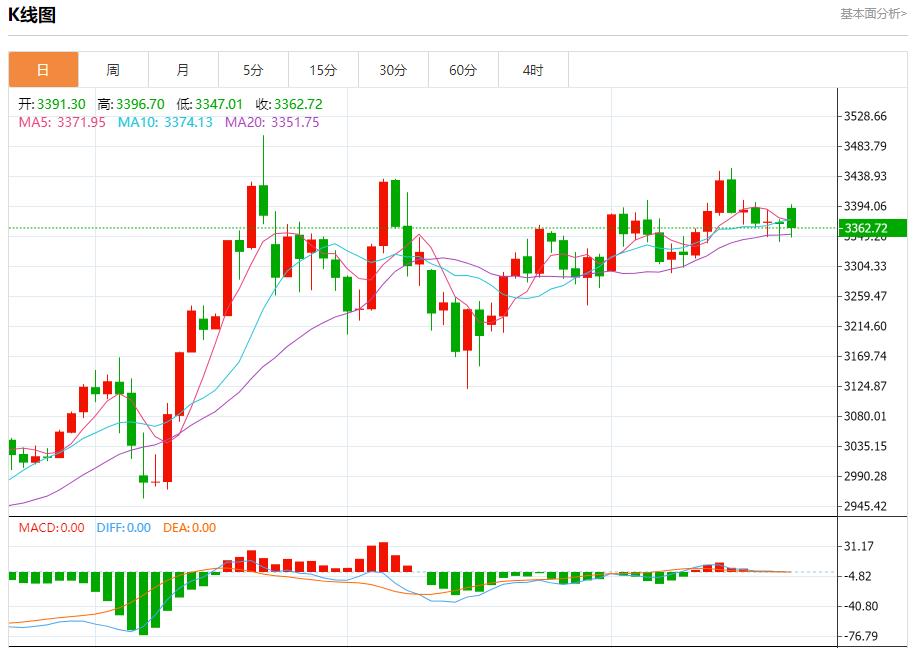 The UKs economic recovery still faces multiple challenges. Analysis of short-term trends of spot gold, silver, crude oil and foreign exchange on June 23(图3)
