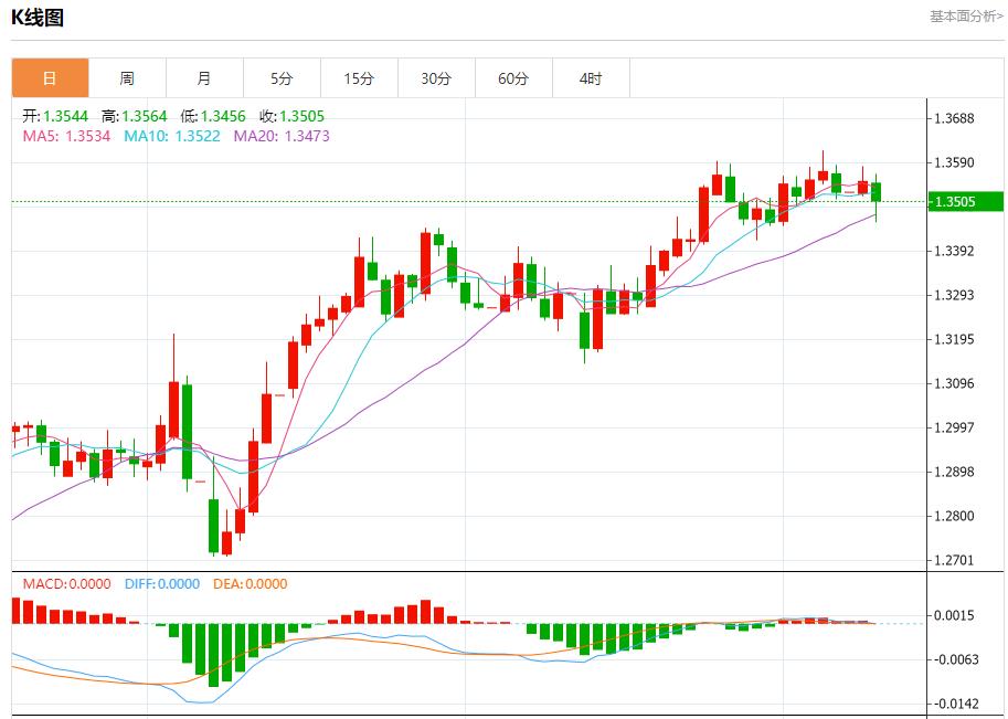 European bond yields decline, analysis of short-term trends of spot gold, silver, crude oil and foreign exchange on June 10(图2)