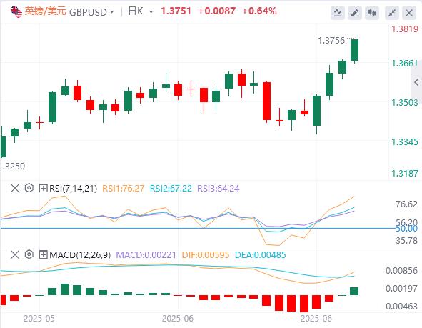 The dollar fell to a multi-year low, and the government shutdown was counted down again!(图2)
