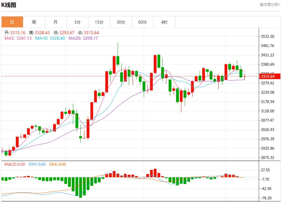 US heating oil futures rose to three-week highs, analysis of short-term trends of spot gold, silver, crude oil and foreign exchange on June 9(图3)