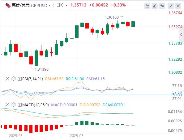The Federal Reserve waits and sees, European Bank turns, and risk aversion heats up(图2)