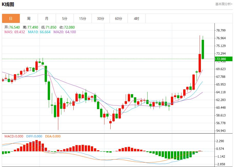 Iran and Israel confront each other across the air, analysis of short-term trends of spot gold, silver, crude oil and foreign exchange on June 16(图5)