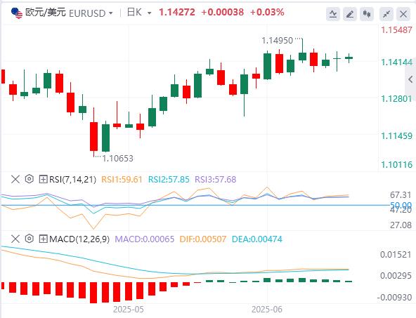 How many years does the www.wzhdjgj.comprehensive Sino-US agreement take to be www.wzhdjgj.completed! US CPI may intensify market volatility in May(图1)