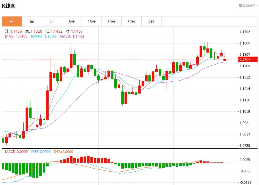 The UKs economic recovery still faces multiple challenges. Analysis of short-term trends of spot gold, silver, crude oil and foreign exchange on June 23(图1)