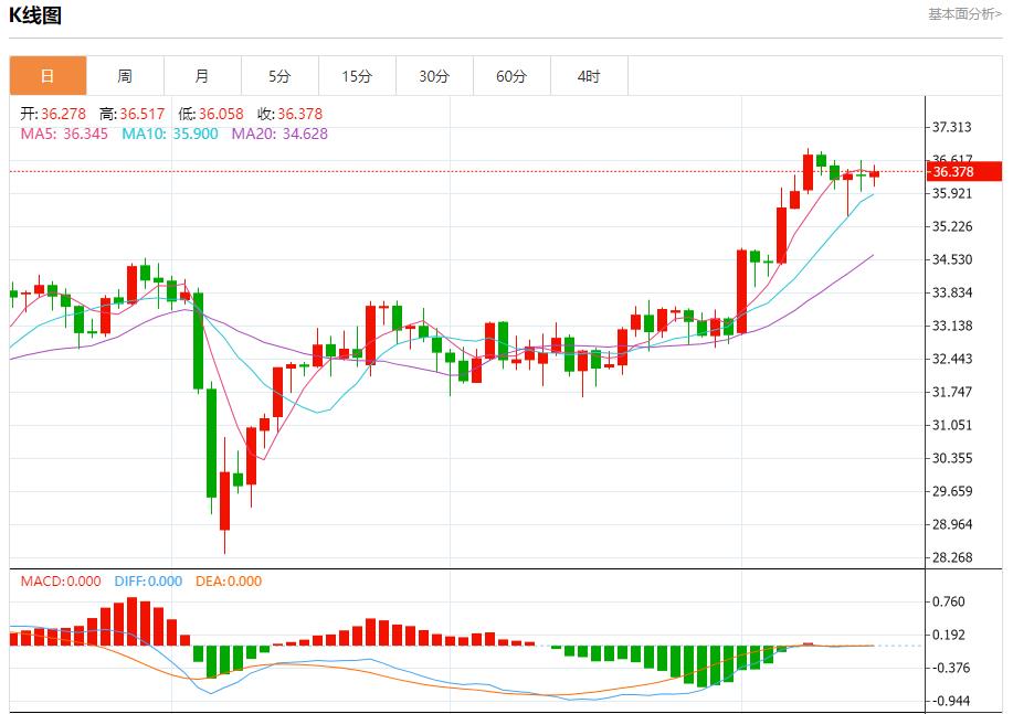 Iran and Israel confront each other across the air, analysis of short-term trends of spot gold, silver, crude oil and foreign exchange on June 16(图4)