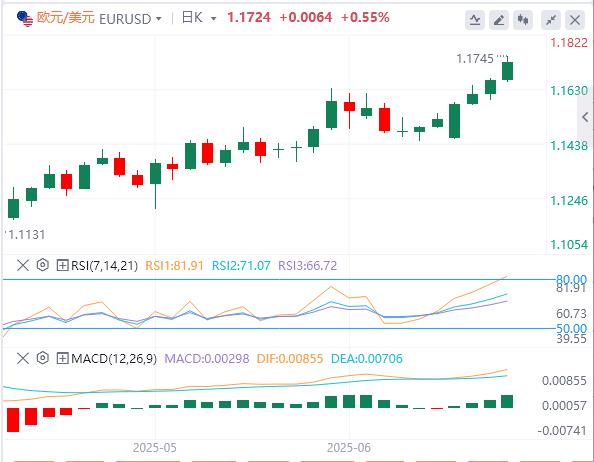 The dollar fell to a multi-year low, and the government shutdown was counted down again!(图1)