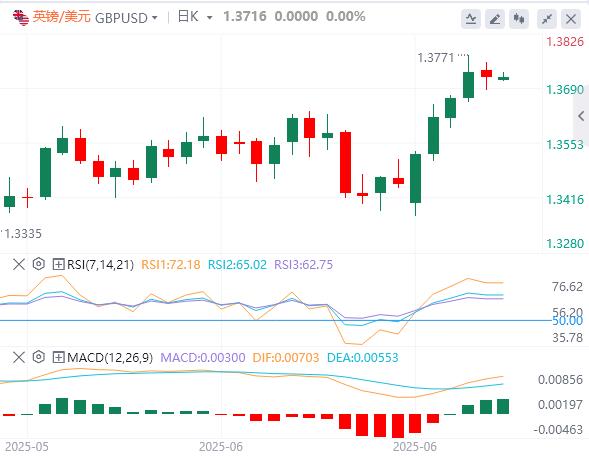 The dollar index fluctuates wide, Trump continues to pressure the Fed to cut interest rates this week(图3)