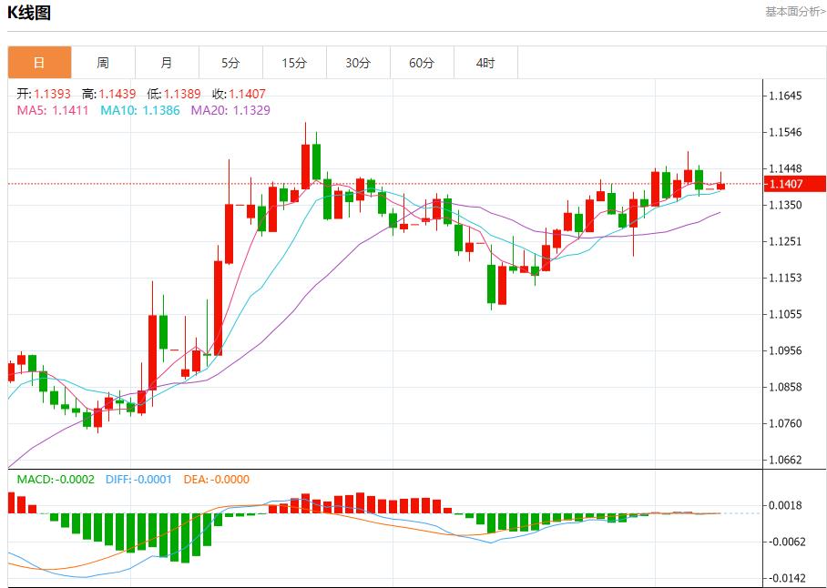 US heating oil futures rose to three-week highs, analysis of short-term trends of spot gold, silver, crude oil and foreign exchange on June 9(图1)