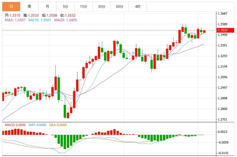 Dollar Index is under pressure due to weak economic data and tariff storm(图3)