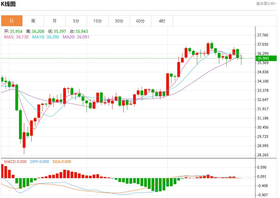 In June, Germanys inflation rate fell to 2.0%, and short-term trend analysis of spot gold, silver, crude oil and foreign exchange on June 30(图4)