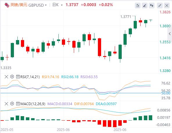 The US index scored its biggest drop in the first half of the year in 50 years, and the US Treasury Secretary hinted that the shadow Fed Chairman arrived early next year!(图3)
