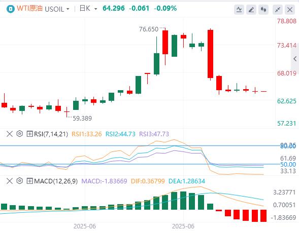 The US index scored its biggest drop in the first half of the year in 50 years, and the US Treasury Secretary hinted that the shadow Fed Chairman arrived early next year!(图5)