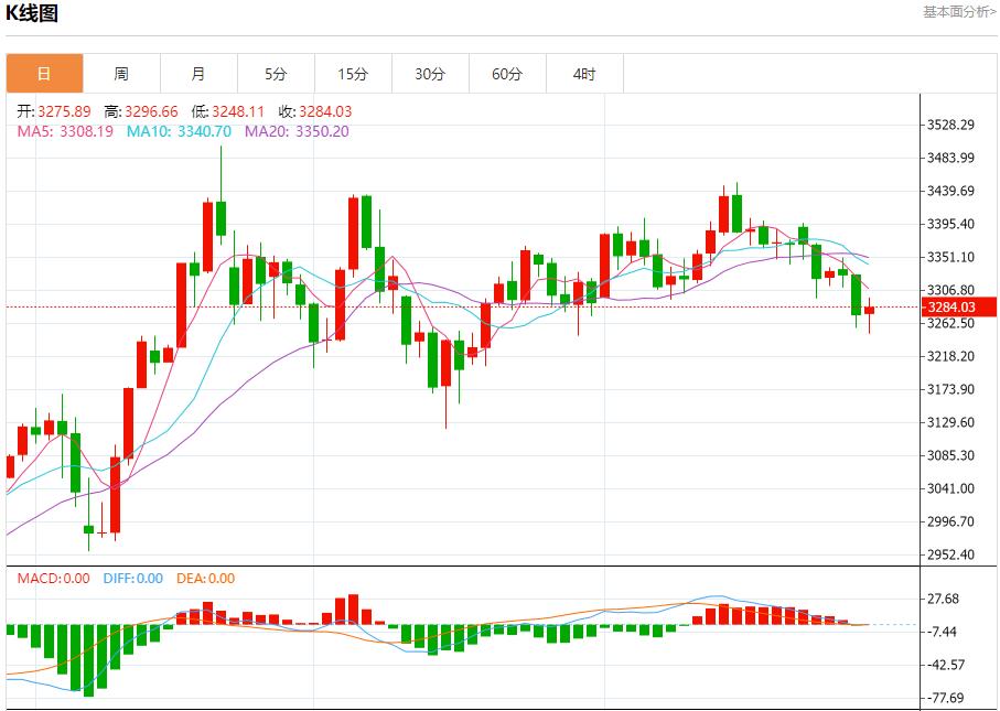 In June, Germanys inflation rate fell to 2.0%, and short-term trend analysis of spot gold, silver, crude oil and foreign exchange on June 30(图3)