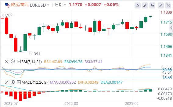 美元指数延续跌势，现货黄金年内大涨逾1000美元！(图2)